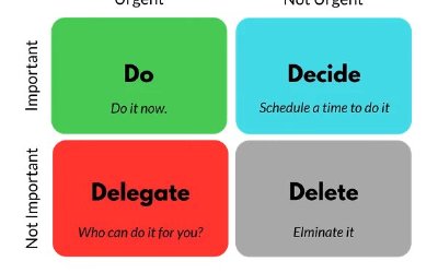 Ma trận Eisenhower: Phương pháp thần kỳ giúp nhân đôi nhân ba hiệu suất công việc, bất cứ ai cũng có thể áp dụng