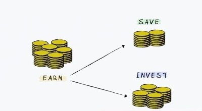 Những thói quen và thứ tự ưu tiên trong việc kiếm tiền, tiết kiệm và đầu tư, bất cứ ai cũng phải hiểu thật rõ