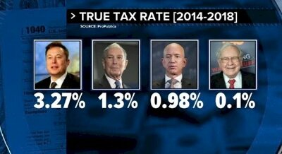 Vén màn lỗ hổng trốn thuế của giới nhà giàu Mỹ: Peter Thiel dùng tài khoản hưu trí đầu tư ngược vào công ty giúp “lách thuế” 5 tỷ USD, Jeff Bezos và Elon Musk hầu như không đóng thuế