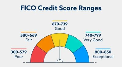 Bạn muốn vay tiền ngân hàng dễ dàng? Áp dụng quy tắc 5C để giúp điểm tài khoản tín dụng của bạn luôn ở mức xuất sắc