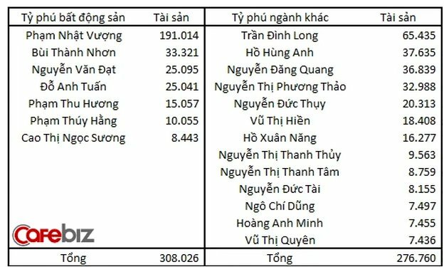 Đại gia Đường bia giải thích vì sao ở Việt Nam nhiều người giàu lên từ làm bất động sản