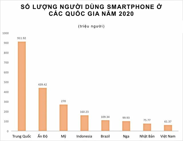 Đằng sau câu chuyện iPhone liên tiếp đạt kỷ lục tại các kỳ bán ở Việt Nam