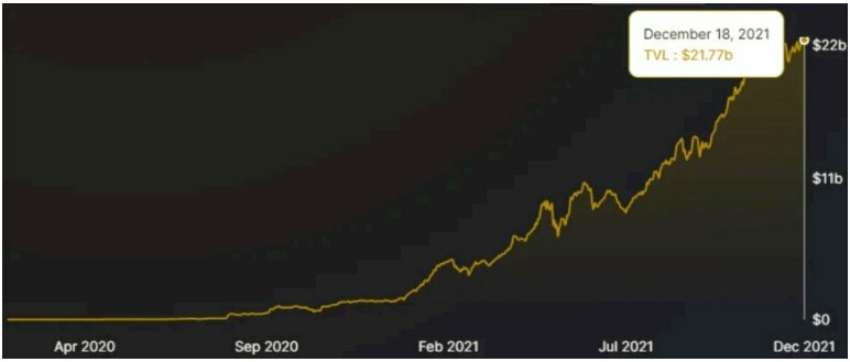 Tổng giá trị bị khóa trên Curve