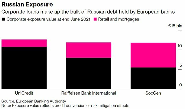 Thêm góc nhìn về tác động của căng thẳng Ukraine - Nga lên ngành ngân hàng toàn cầu và Việt Nam