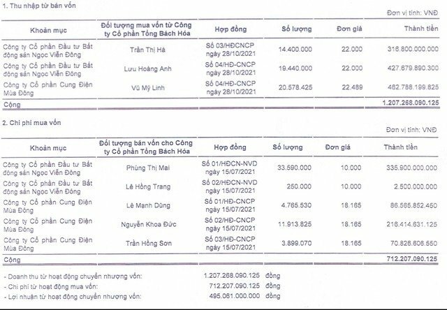 Đình chỉ tư cách kiểm toán viên ký báo cáo kiểm toán cho công ty liên quan đến Tân Hoàng Minh